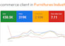 manage your google ads campaigns